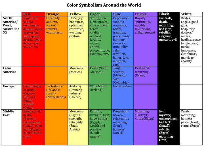 Color Symbolism Around the World Color Symbolism Around the World
